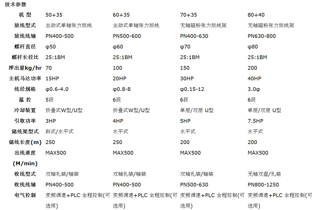 电线电缆押出机在控制电缆制造中的应用与质量控制探析